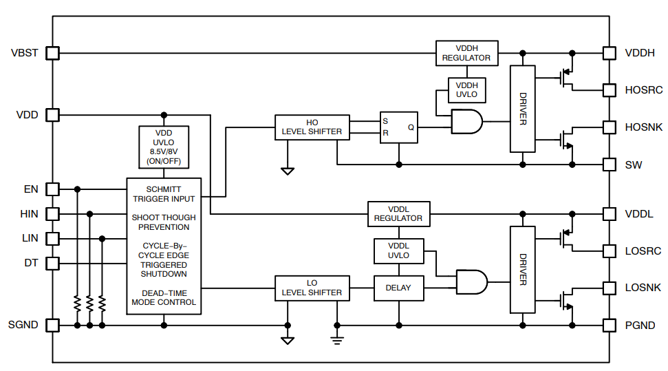 Block Diagram - onsemi NCP51810 Gate Driver